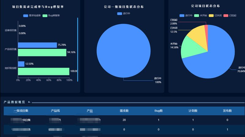 政企客户信息科技服务：如何精准开发上海市场**