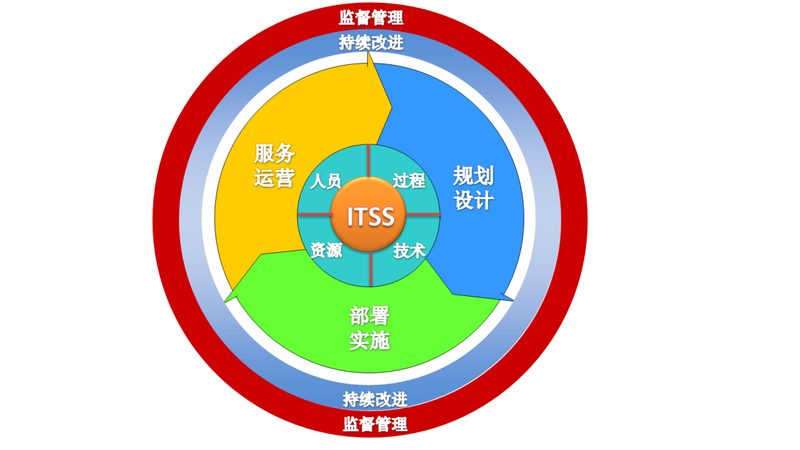 桌面运维：招聘背后的行业洞察**